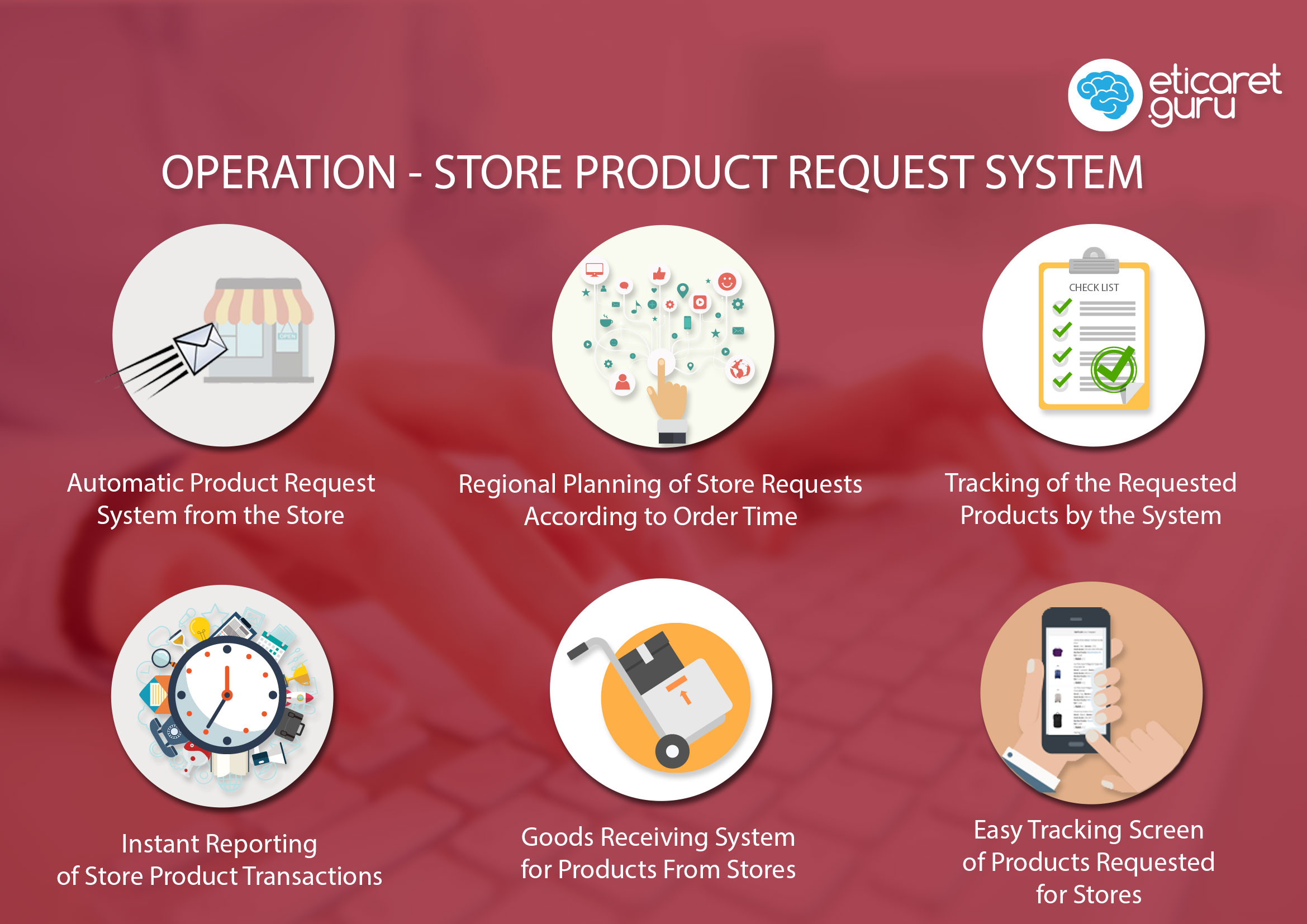 Operation - Store Product Request System
